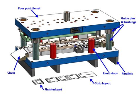 small sheet metal stamping parts|metal stamping process flow chart.